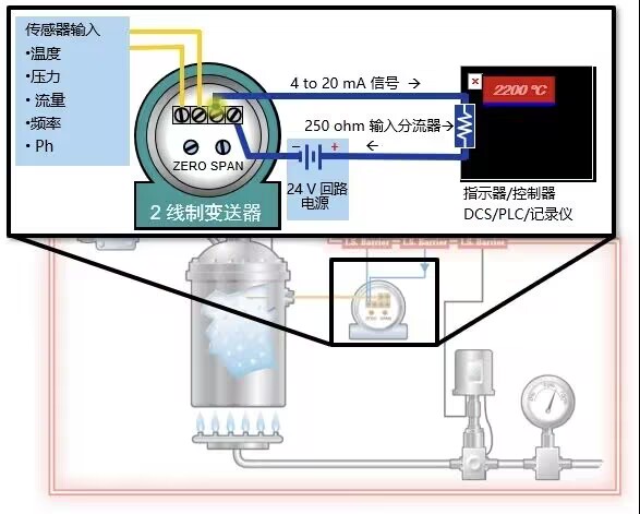 4-20mA 控制回路全解析：从工作原理到故障排查
