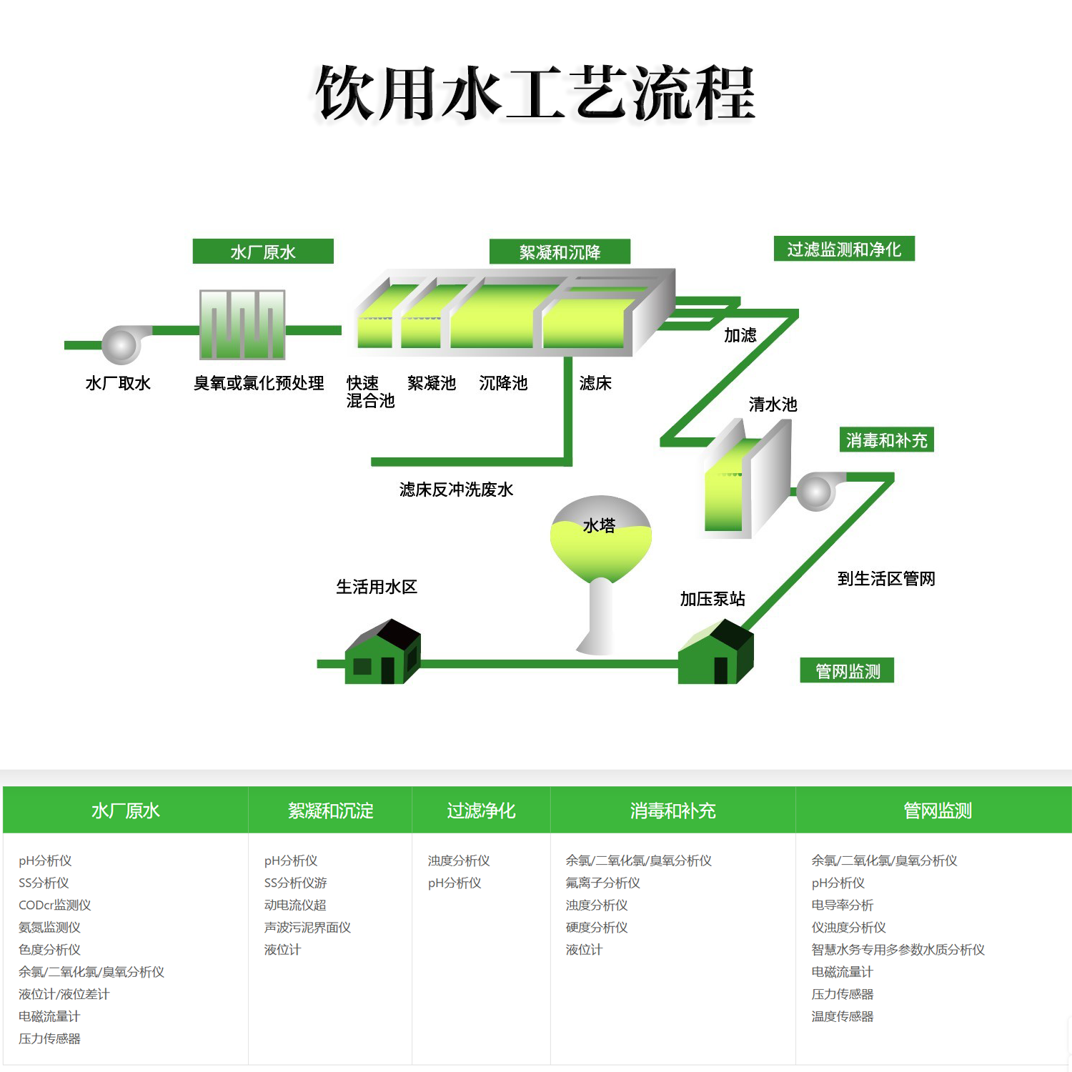 饮用水工艺流程.png