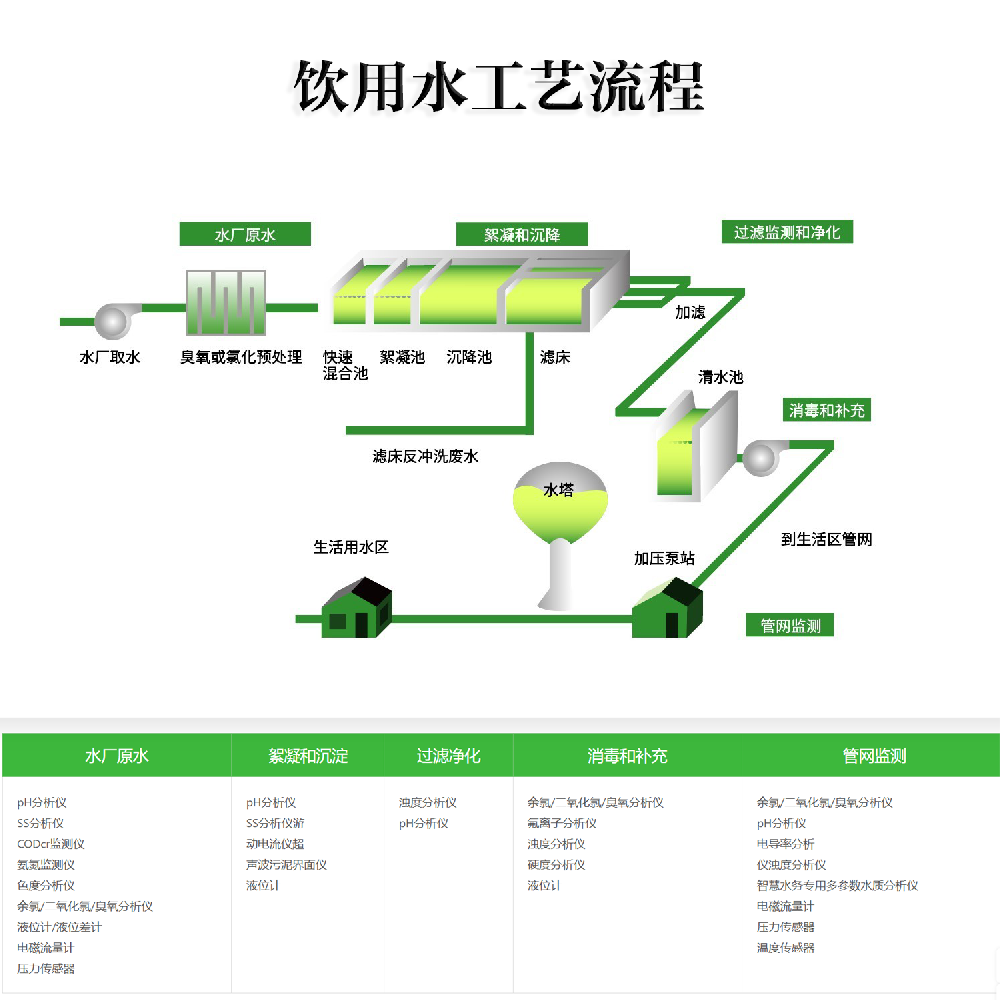 水处理工艺流程全解析：从污水到纯净水的科技之旅